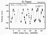 51 Pegasi b, doppler litrófsmæling, sjónstefnumæling