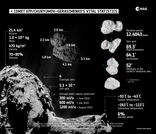 Helstu tölur um halastjörnu Rosetta