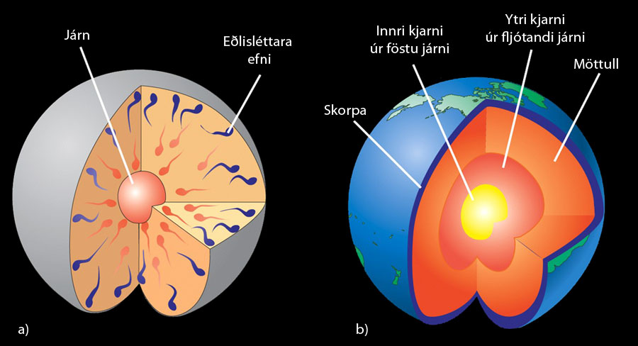 innviðir jarðar, innri gerð jarðar, kjarni, möttull, skorpa, innri kjarni