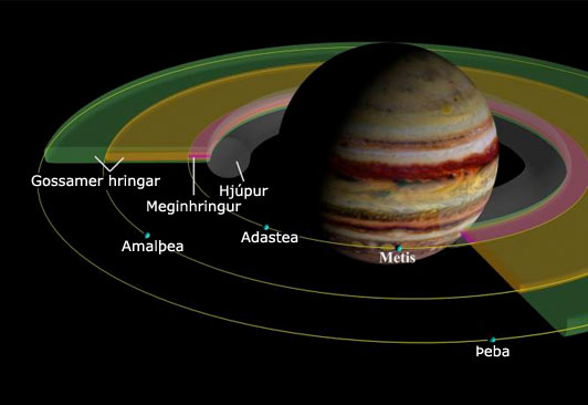 hringar Júpíters, hringir Júpíters