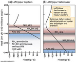 Uppbygging lofthjúpa Júpíters og Satúrnusar