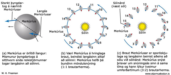 merkurius_braut_snuningur