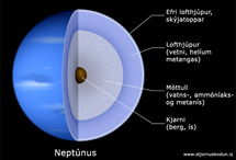 innviðir Neptúnusar