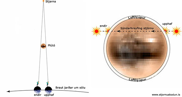 stjörnumyrkvi, lofthjúpur Plútós