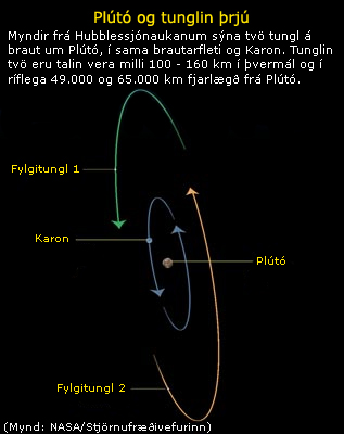 Nix og Hýdra