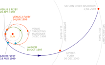 Cassini, Huygens, Satúrnus