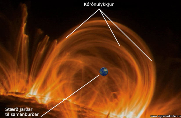 kórónulykkja, sólkórónan