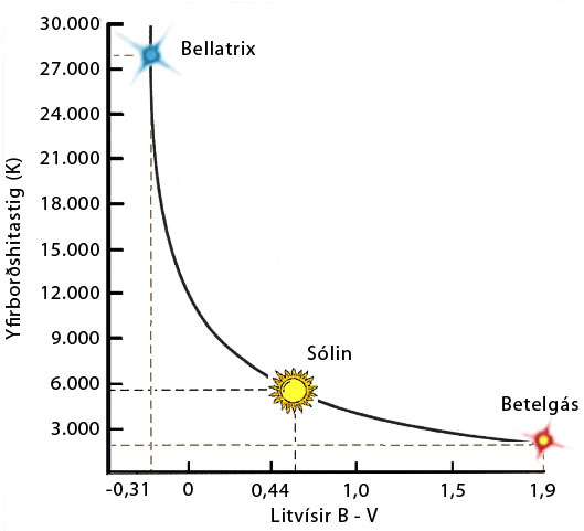 litvísir, color index