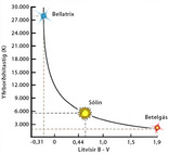 litvísir, color index