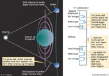 hringar Úranusar, stjörnumyrkvar