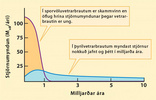 myndun stjarna, sporvöluvetrarbrautir, þyrilvetrarbrautir