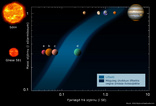 Gliese 581, lífbelti, habitable zone