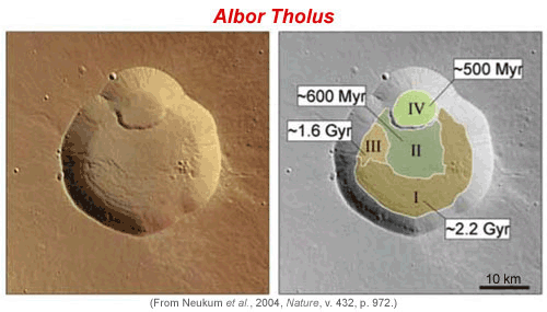 Albor Þolus