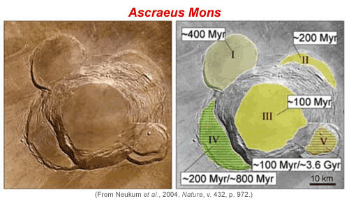 Ascraeusfjall, Ascraeus Mons